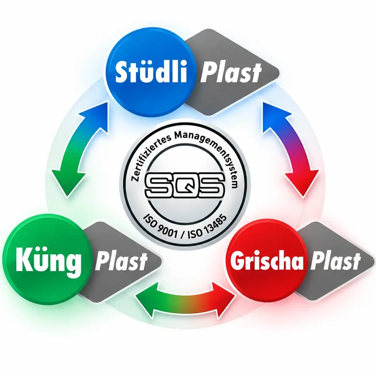 Grischa-Plast Kunststofftechnik AG