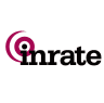Inrate AG